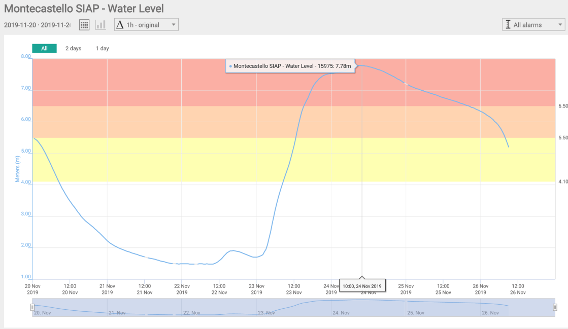 Screenshot 2019-11-26 at 09.31.48