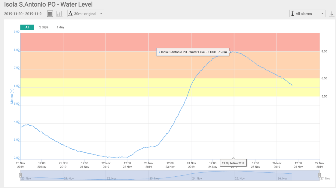 Screenshot 2019-11-26 at 09.36.04
