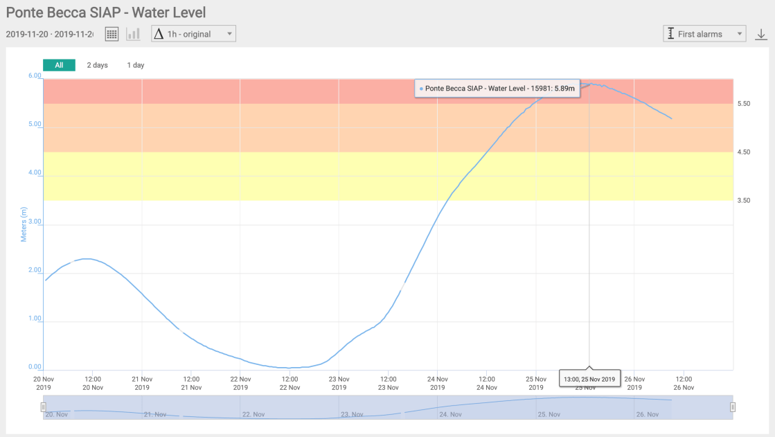 Screenshot 2019-11-26 at 09.37.30
